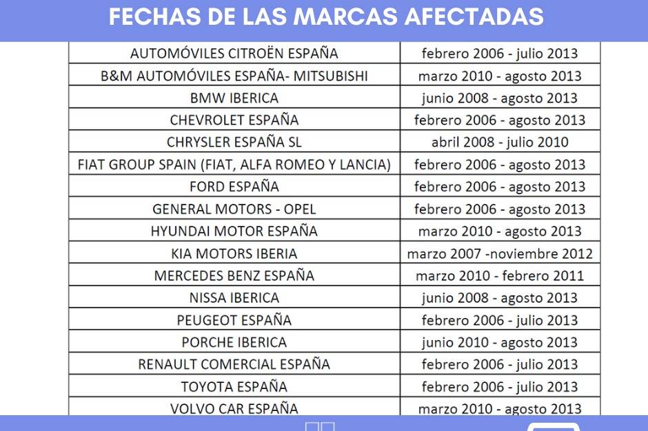 Cártel de Coches